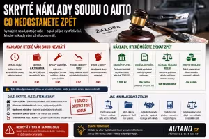 Doprava: Skryté náklady soudu o auto: Co (ne)dostanete zpět?