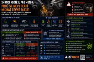 Finance: Smrtící koktejl pro motor: Proč se nevyplatí míchat levné oleje?