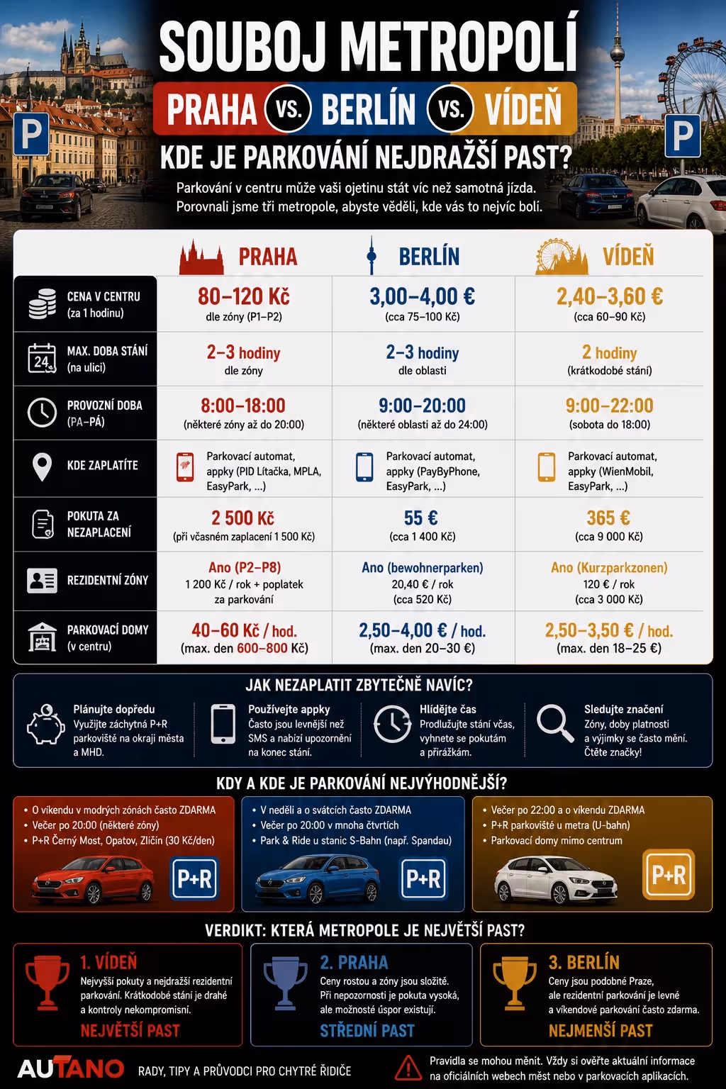 Praha jako Londýn? Vyřeší mýtné a lepší P+R parkoviště dopravní peklo?