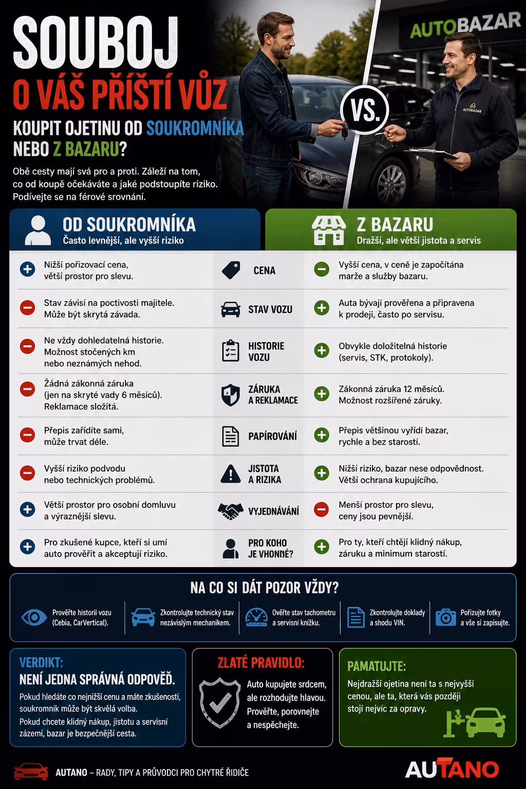 Souboj o váš příští vůz: Koupit ojetinu od soukromníka, nebo z bazaru?