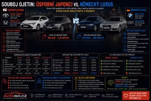 BMW X5: Toyota Land Cruiser vs. Mitsubishi Pajero: Souboj legend