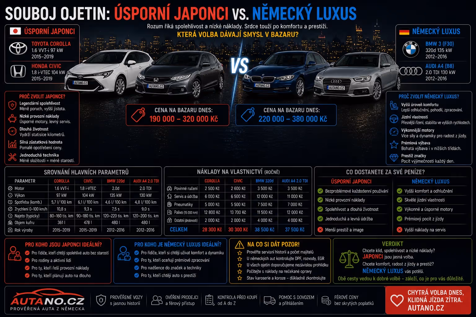 Souboj ojetin: Úsporní japonci vs. německý luxus