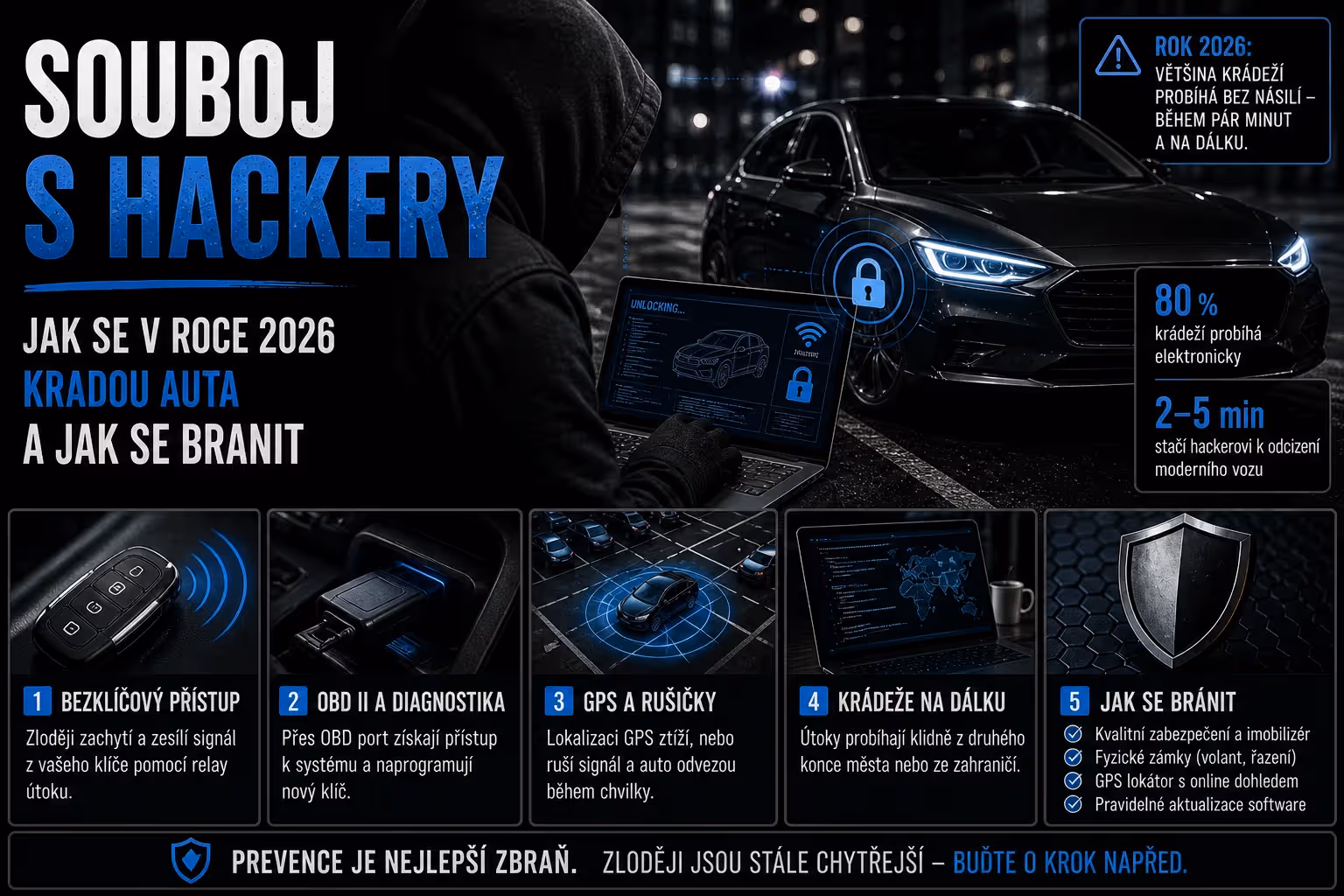 Souboj s hackery: Jak se v roce 2026 kradou auta a jak se bránit?