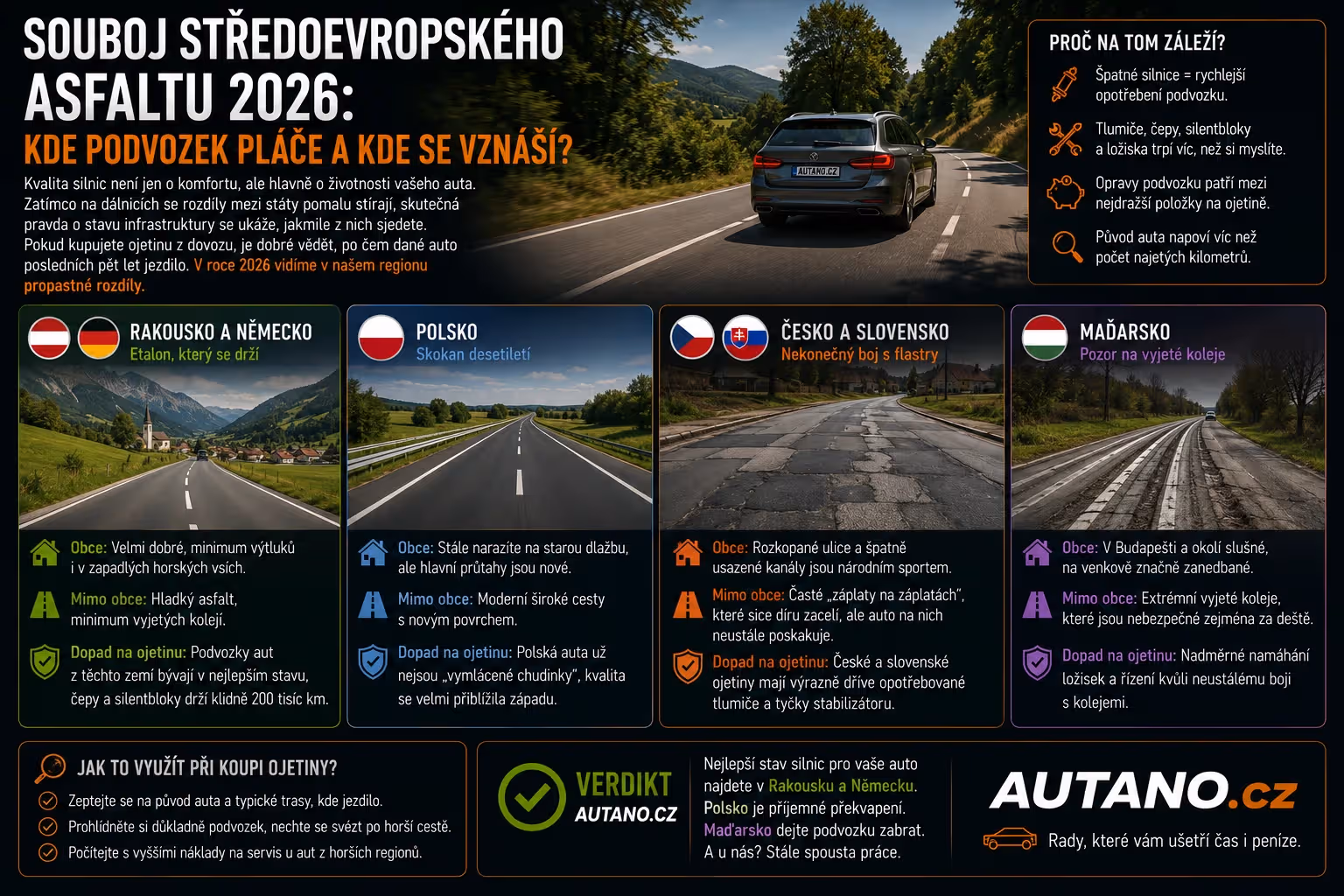Souboj středoevropského asfaltu 2026: Kde podvozek pláče a kde se vznáší?
