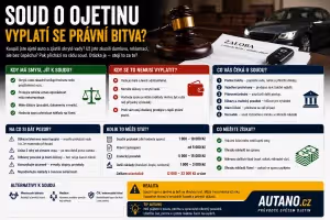 Finance: Soud o ojetinu: Vyplatí se právní bitva?