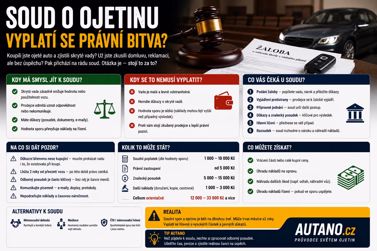Soud o ojetinu: Vyplatí se jít do právní bitvy, nebo raději sklopit uši?