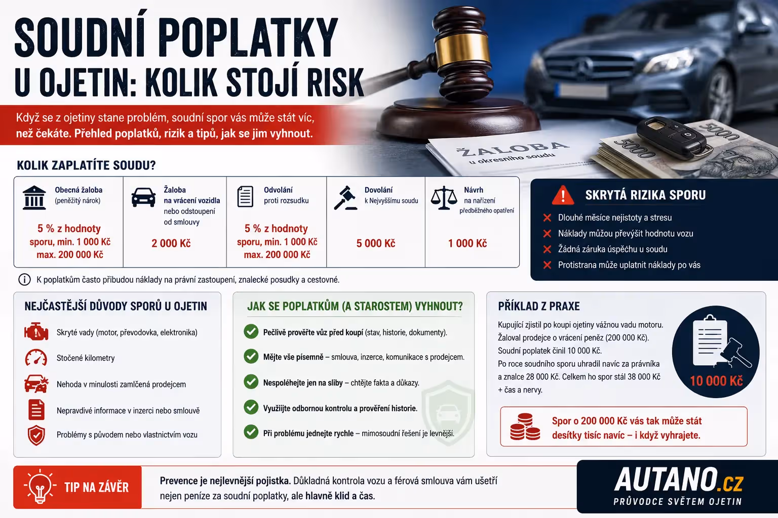 Soudní poplatky u ojetin: Kolik stojí risk a kdo ho nakonec zaplatí?