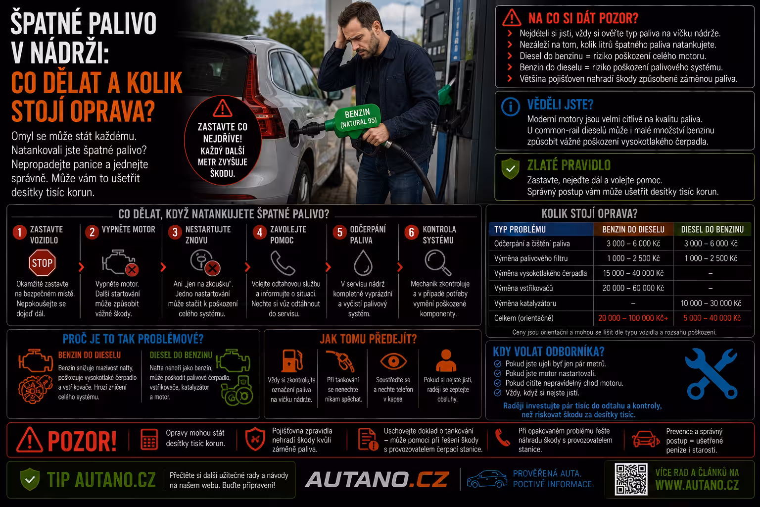 Záměna paliva v nádrži: Proč moderní motor neodpouští ani kapku benzínu