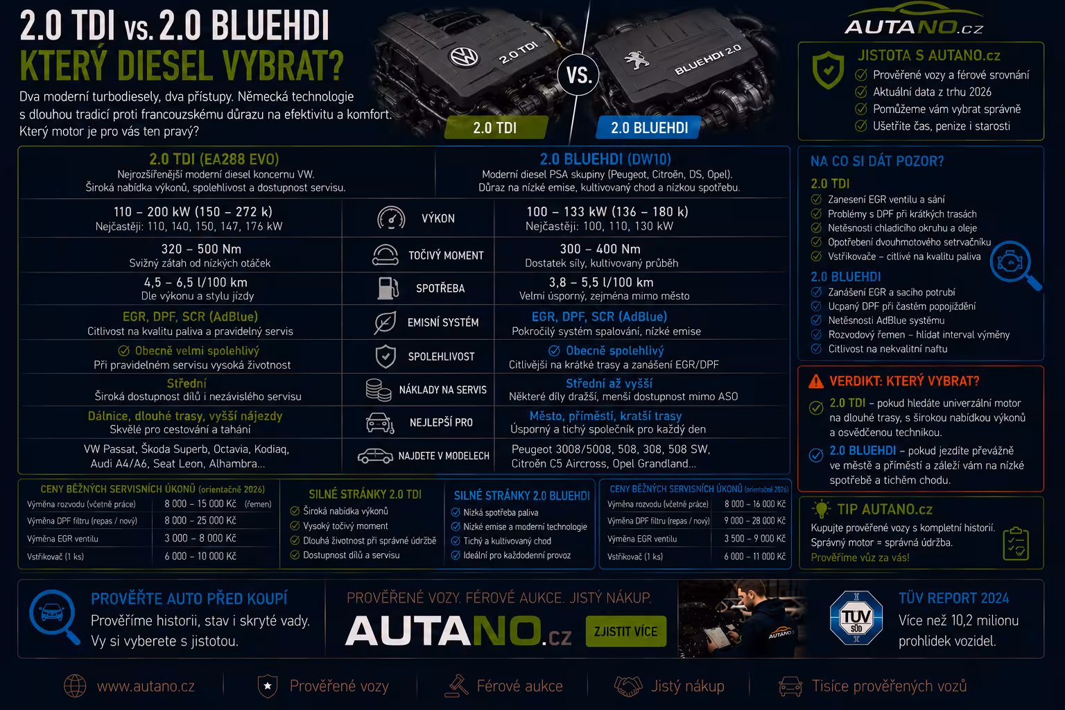 2.0 TDI vs. 2.0 BlueHDi: Souboj naftových legend v roce 2026