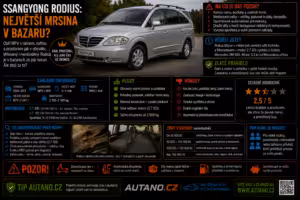 Historie aut: SsangYong Rodius: Největší mršina v bazaru?