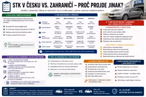 Bezpečnost: STK v Česku vs. zahraničí: proč stejné auto projde jinak