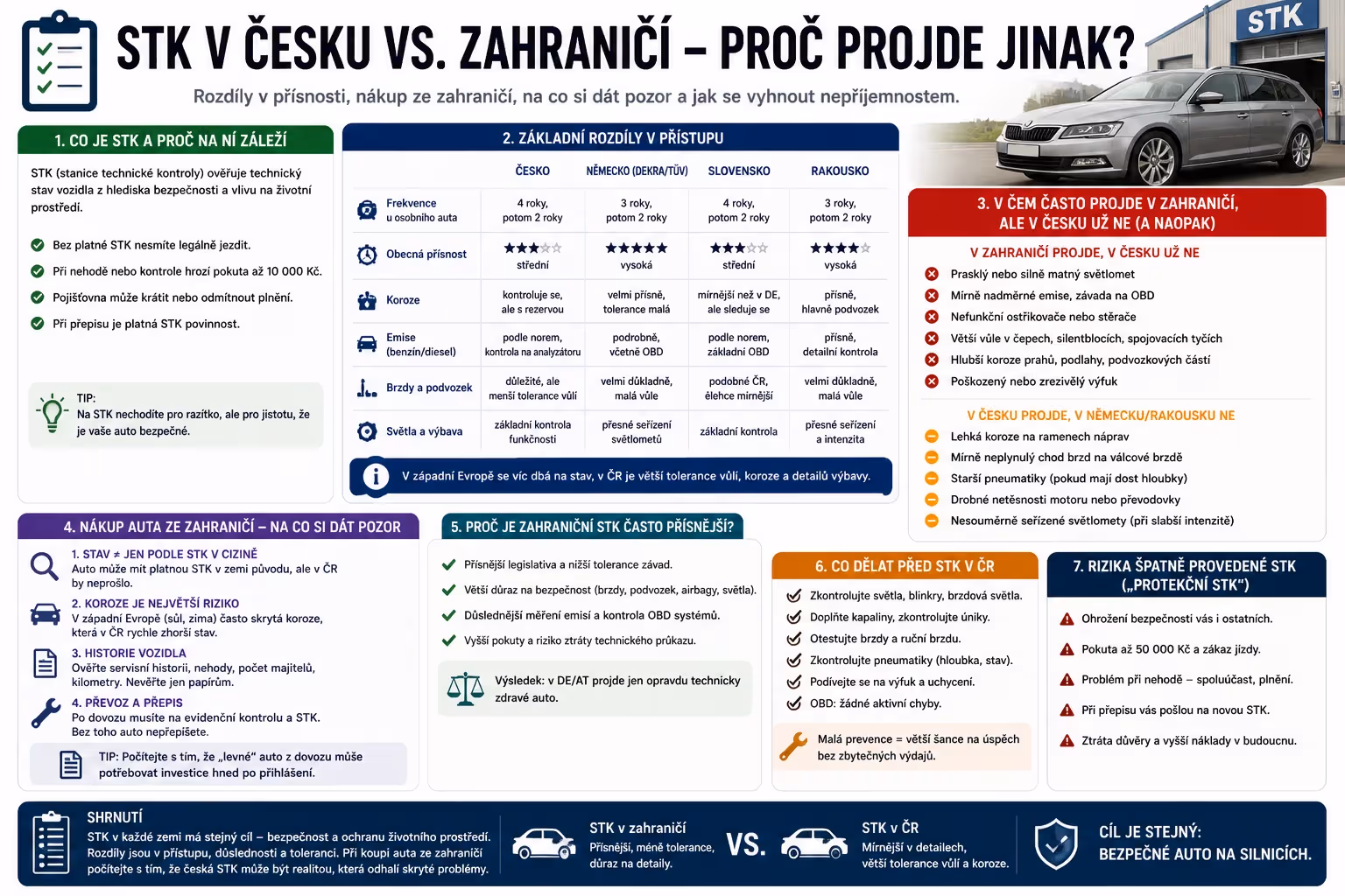 STK v Česku vs. zahraničí: proč stejné auto projde jinak