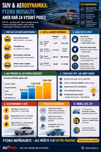 Aerodynamika: SUV a aerodynamika: Proč za módu platíte u pumpy?