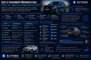 baterie: Ojetý mild-hybrid: Skrytá past a drahý servis