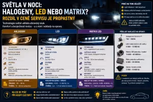Bezpečnost: Halogeny, LED nebo Matrix? Srovnání světel a cen servisu