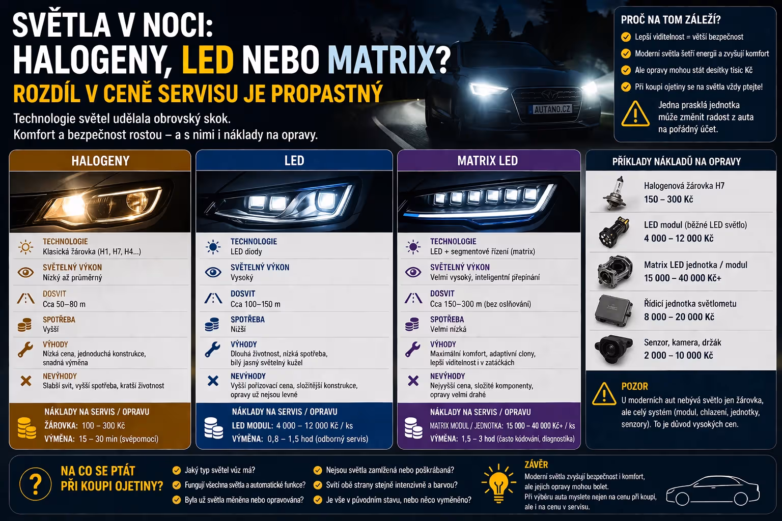 Bezpečnost: Halogeny, LED nebo Matrix? Srovnání světel a cen servisu
