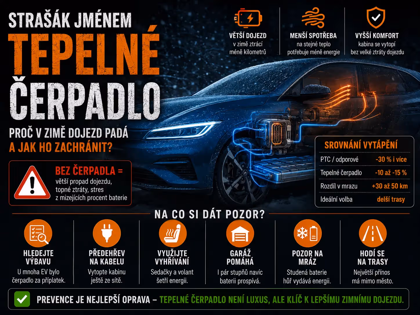 Tepelné čerpadlo v elektromobilu: Proč v zimě dojezd padá a jak to zachránit?