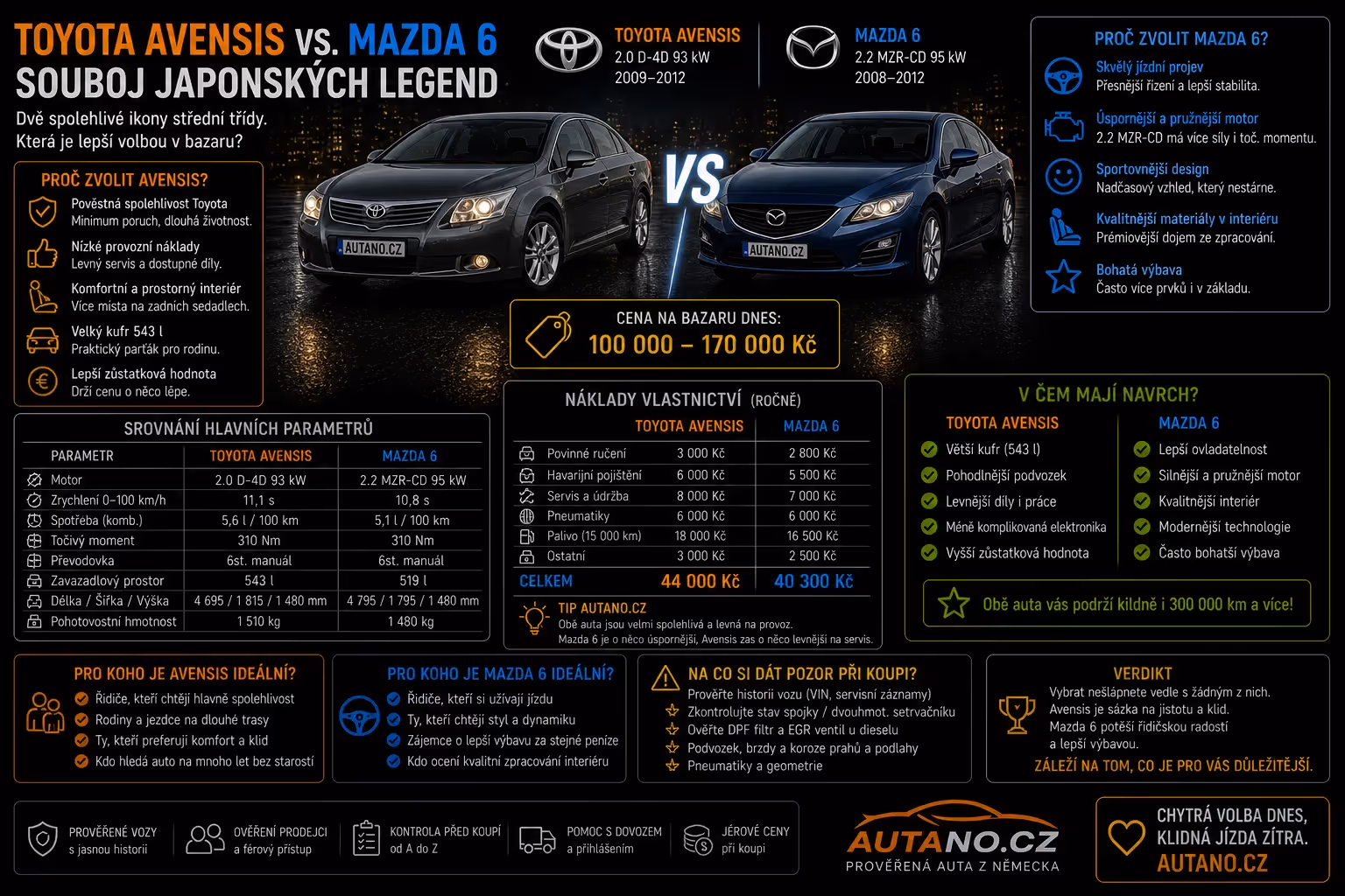 Toyota Avensis vs. Mazda 6: Souboj japonských legend