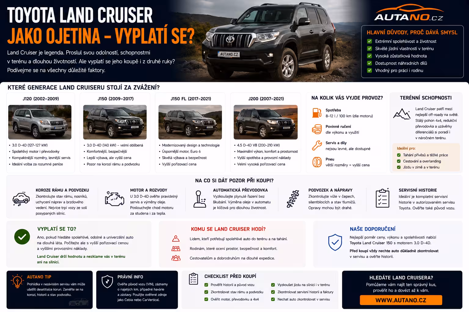 Toyota Land Cruiser jako ojetina: Nesmrtelná legenda, za kterou si připlatíte