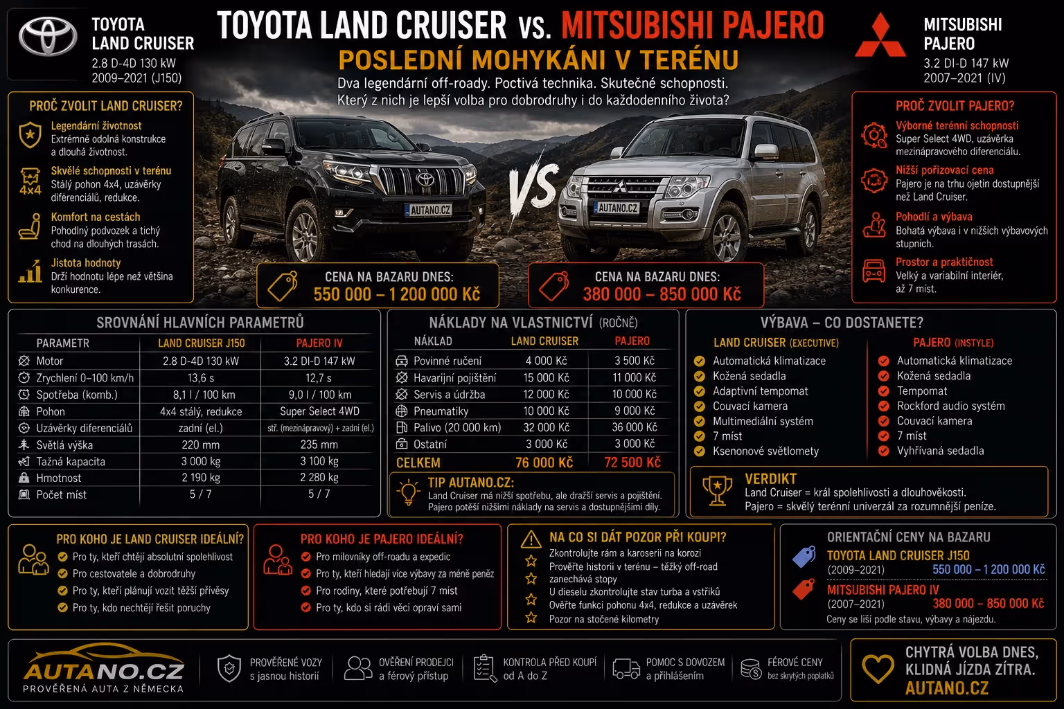 Bezpečnost: Toyota Land Cruiser vs. Mitsubishi Pajero