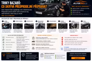 Bazar: Triky bazarů: Co skrývá předprodejní příprava?