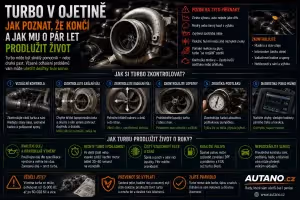 ojetiny: Turbo v ojetině: Jak poznat konec a jak mu prodloužit život
