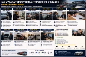Autobazar: Jak vypadá typický den autoprodejce v bazaru: pohled za kulisy