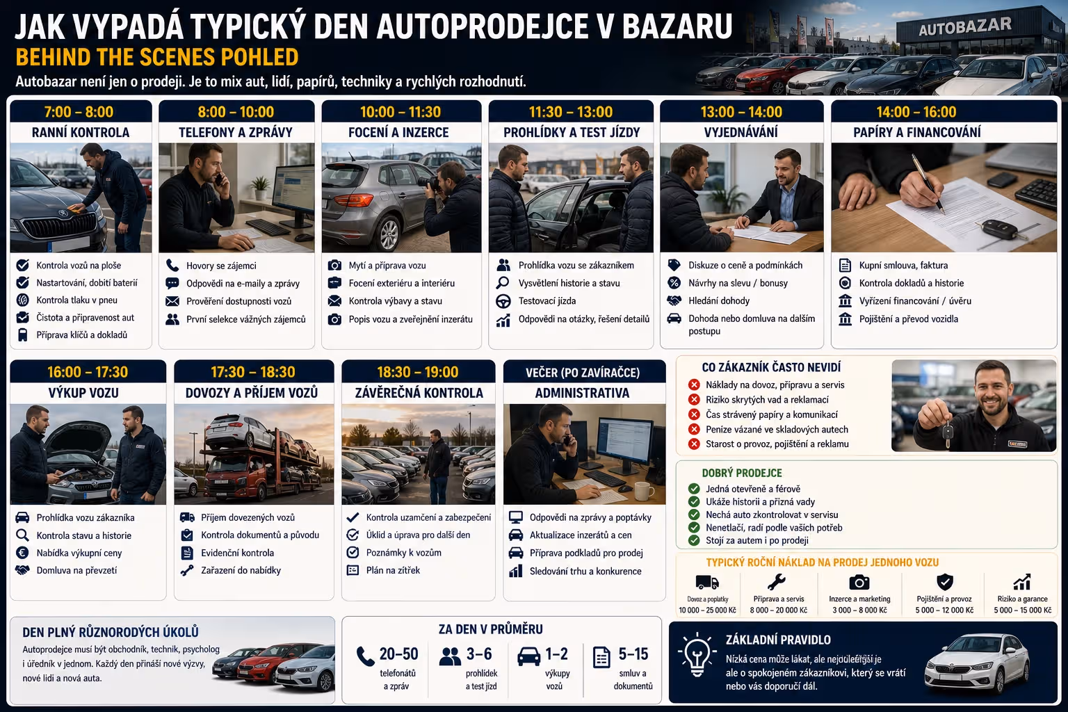 Jak vypadá typický den autoprodejce v bazaru: pohled za kulisy