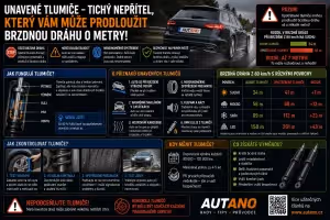 Bezpečnost: Unavené tlumiče: Tichý nepřítel, který prodlouží brzdnou dráhu o metry