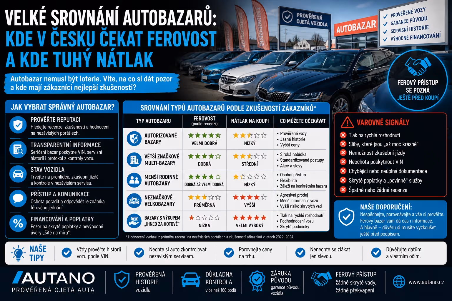 Velké srovnání autobazarů: Kde v Česku čekat férovost a kde tuhý nátlak?
