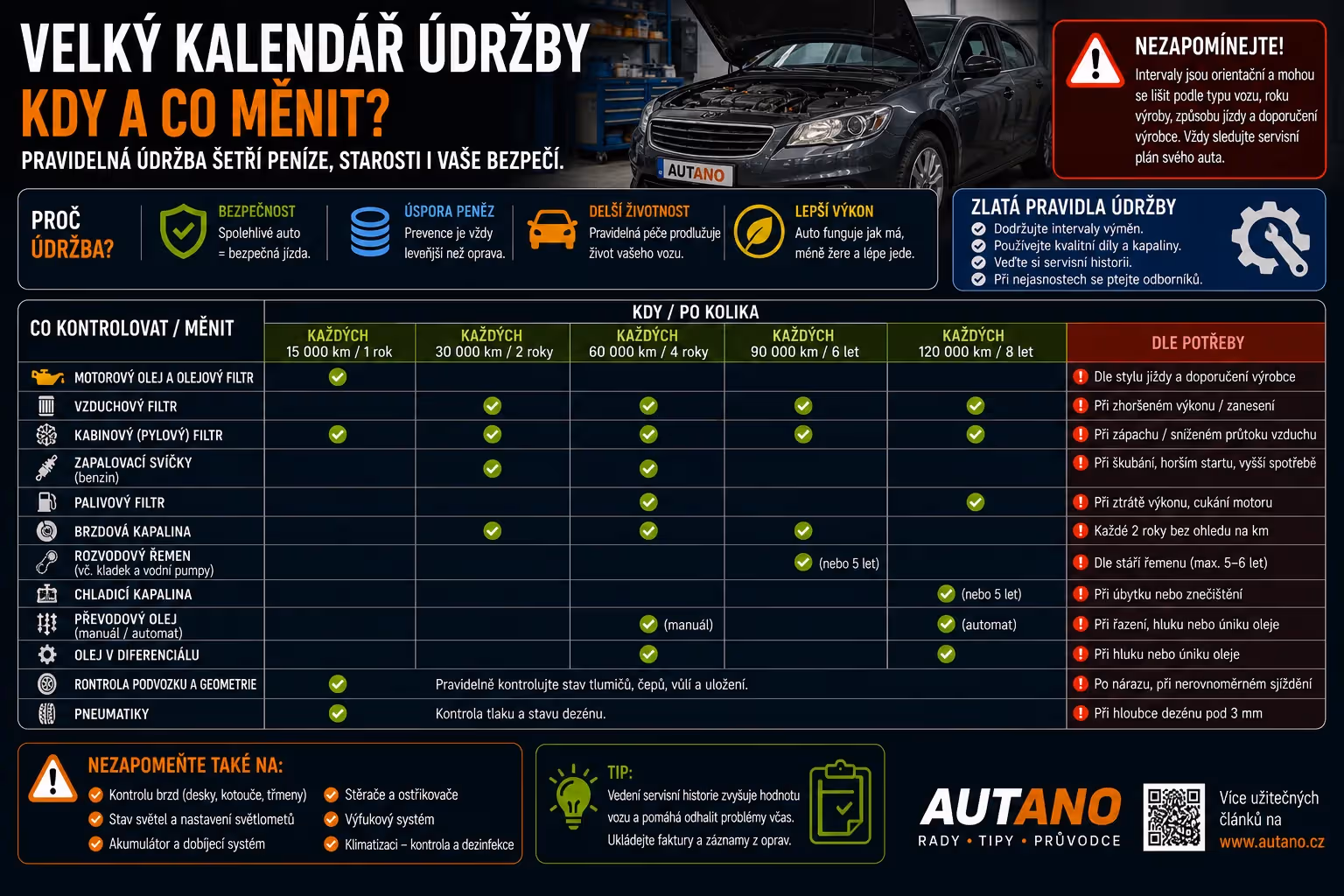 Velký kalendář údržby: Kdy a co měnit?
