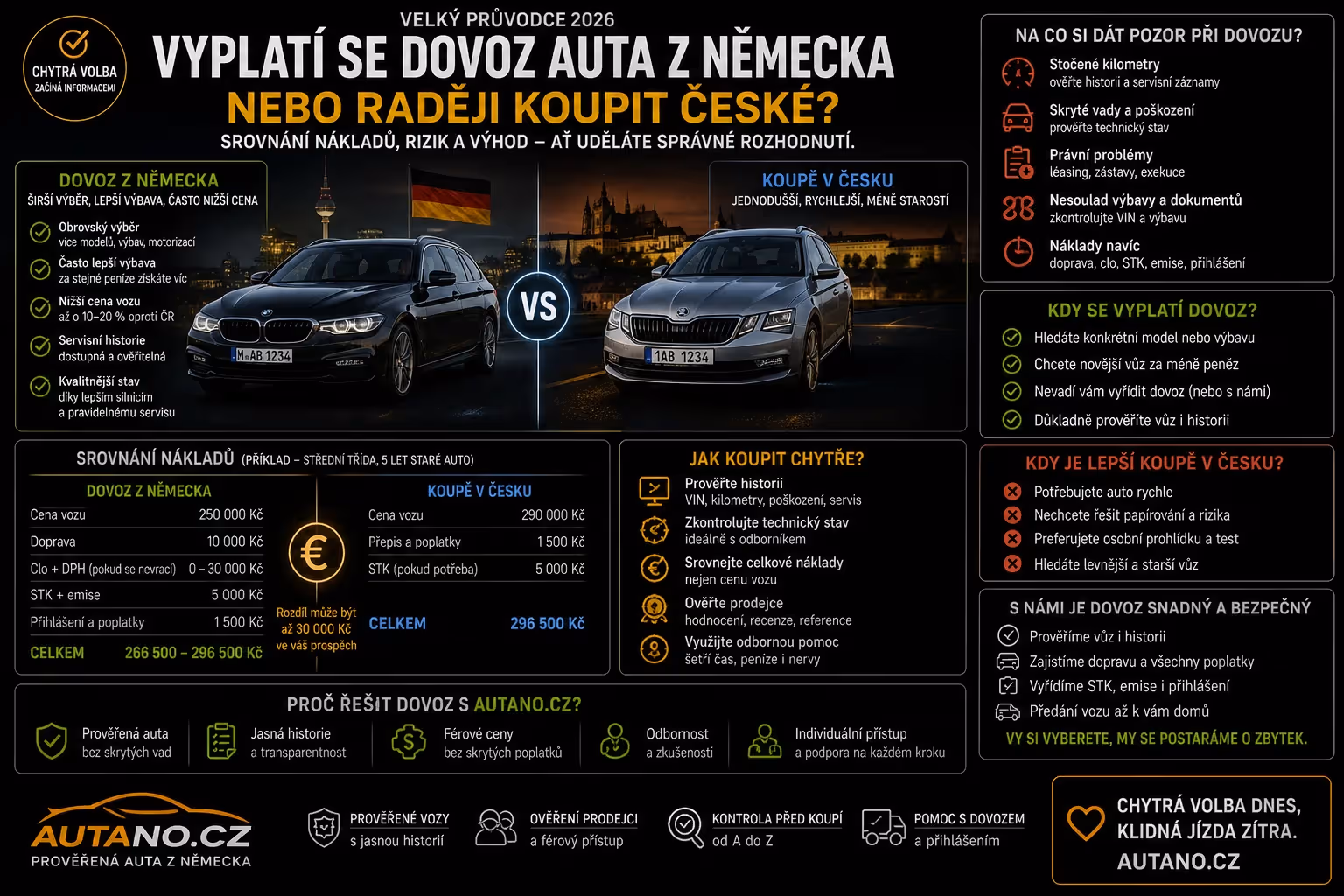 Velký průvodce: Vyplatí se dovoz auta z Německa, nebo raději koupit „české“?