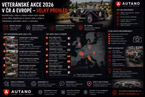 Doprava: Veteránské akce 2026 v ČR a Evropě: Velký přehled