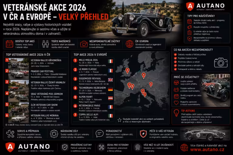 Doprava: Veteránské akce 2026 v ČR a Evropě: Velký přehled
