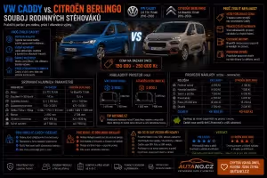 Citroën Berlingo: VW Caddy vs. Citroën Berlingo: Který stěhovák vybrat?