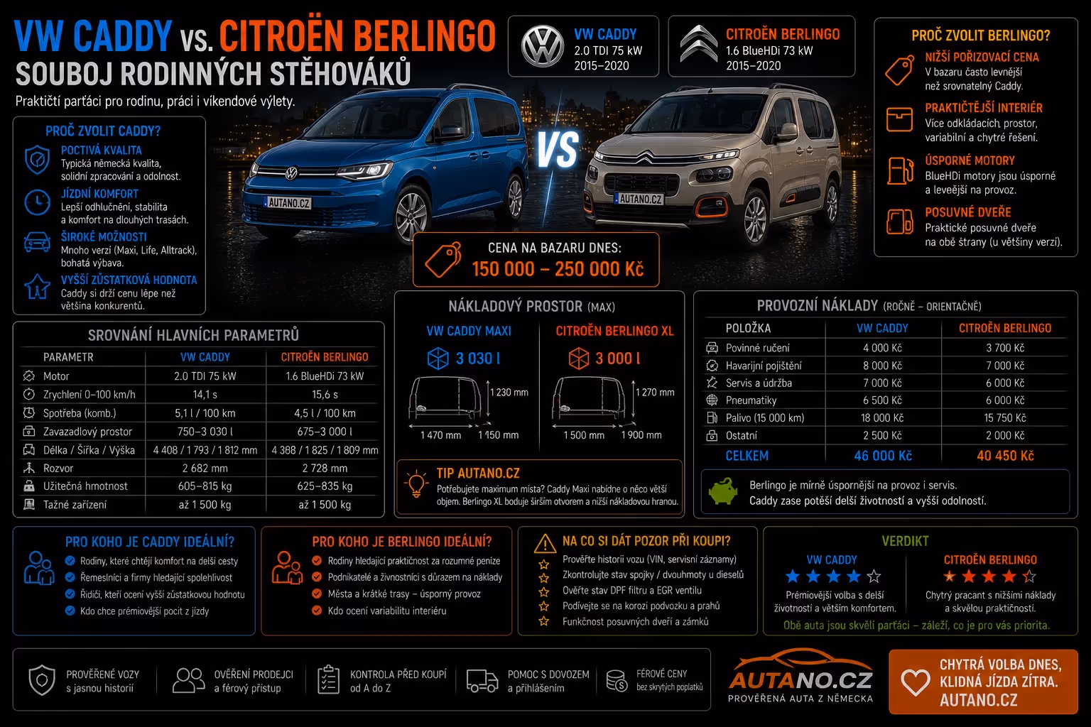 VW Caddy vs. Citroën Berlingo: Souboj rodinných stěhováků