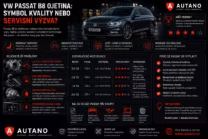 Ojetiny: VW Passat B8 ojetina: Symbol kvality, nebo servisní výzva?