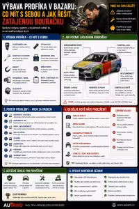 Bezpečnost: Výbava pro kontrolu ojetiny a jak na reklamaci