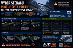 Bezpečnost: Výběr stěračů: Proč je čistý výhled důležitější než ušetřená stovka?