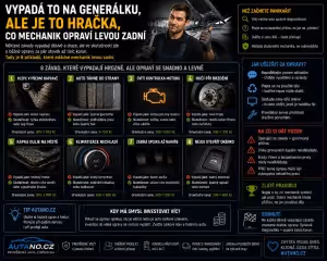 Finance: Vypadá to na generálku, ale je to hračka