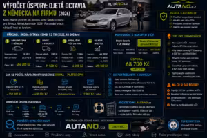 Dovoz: Výpočet úspory: Ojetá Octavia z Německa na firmu