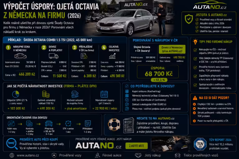 Dovoz: Výpočet úspory: Ojetá Octavia z Německa na firmu