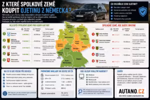 Dovoz z Německa: Z které spolkové země koupit ojetinu z Německa?