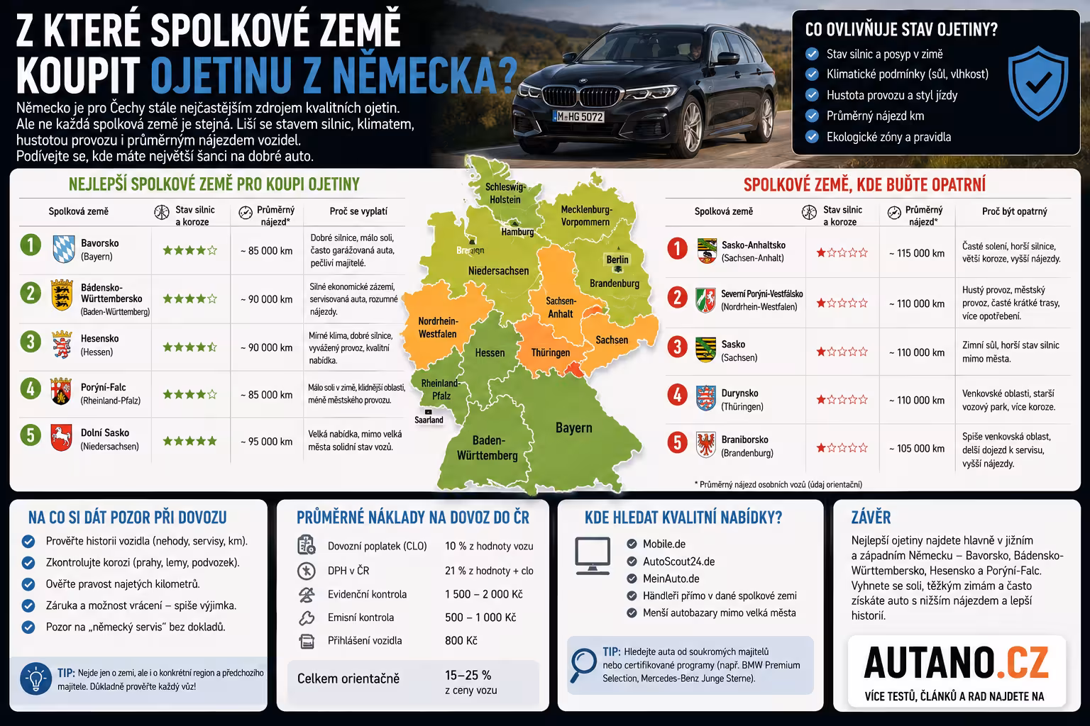 Dovoz z Německa: Z které spolkové země koupit ojetinu z Německa?