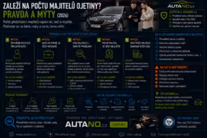Historie aut: Záleží na počtu majitelů ojetiny? Pravda a mýty