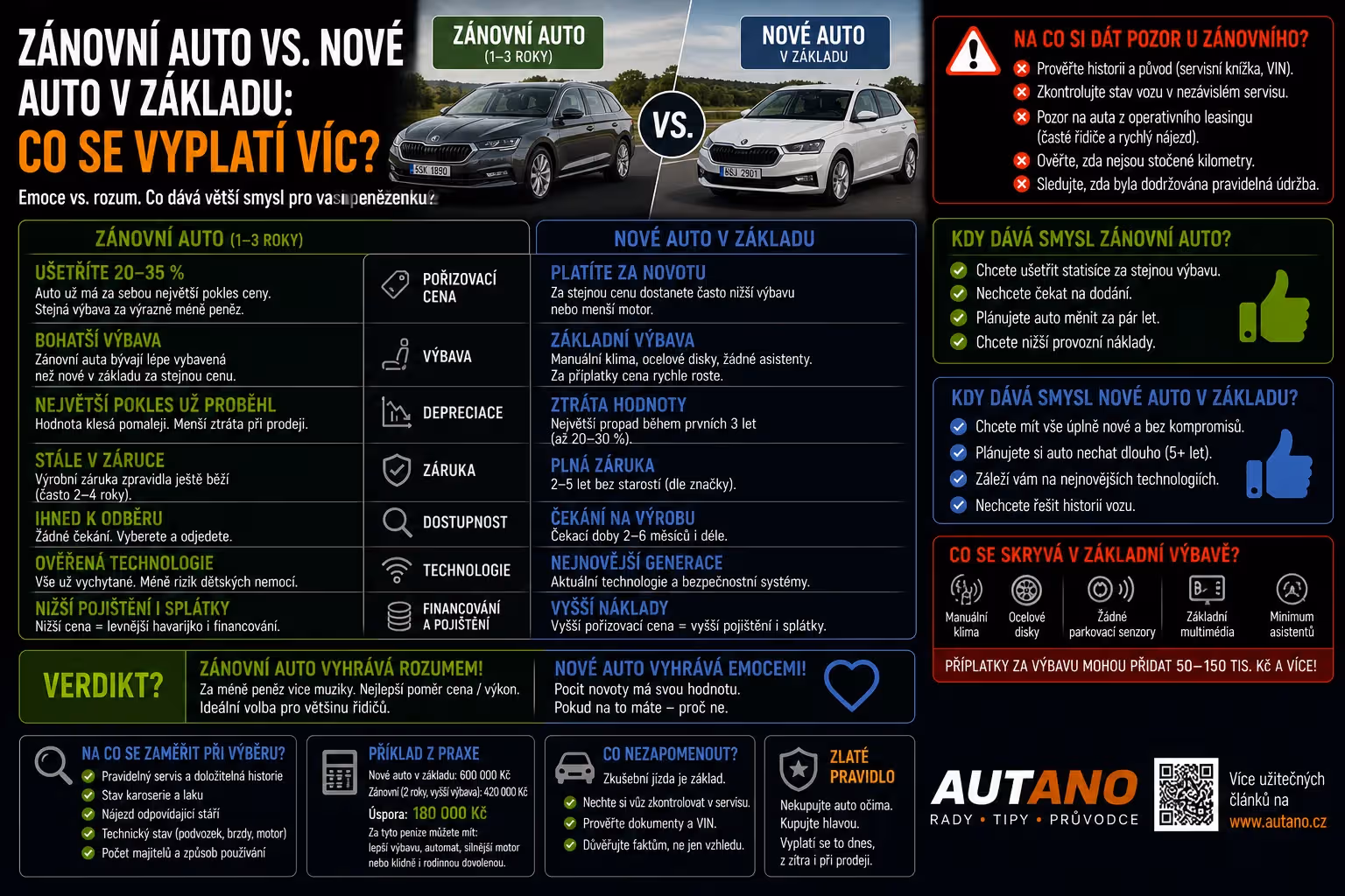 Zánovní auto vs. nové auto v základu: Co se vyplatí víc?