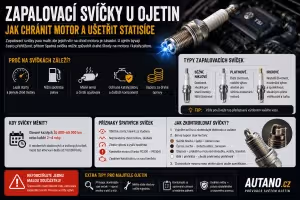 Bezpečnost: Zapalovací svíčky u ojetin: Jak chránit motor?