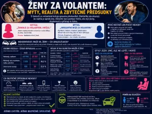 Bezpečnost: Ženy za volantem: Mýty a realita na silnicích