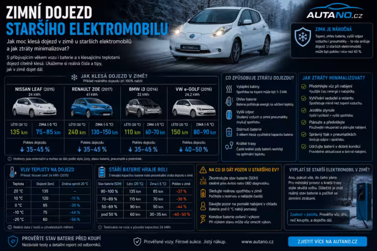 baterie: Zimní dojezd staršího elektromobilu