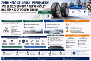 Bezpečnost: Zimní nebo celoroční pneumatiky: jak se rozhodnout podle stylu jízdy